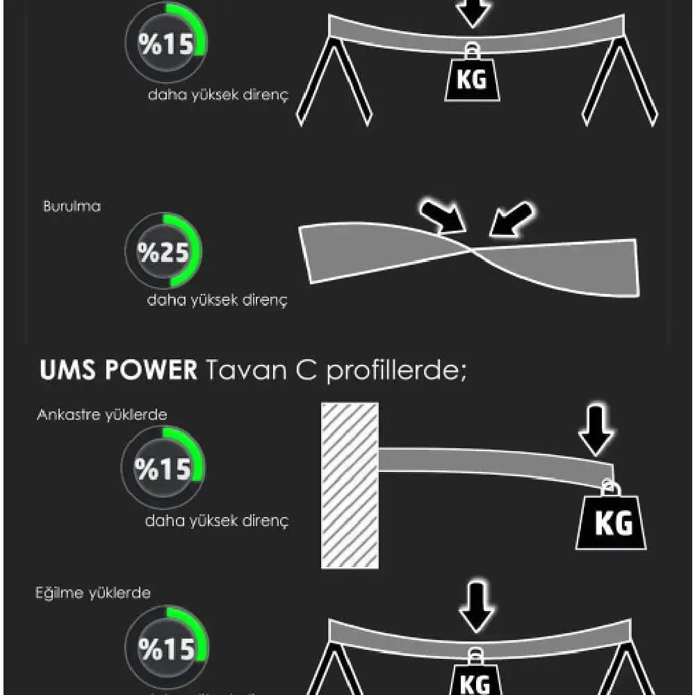 UMS Power! Next-Generation Profile