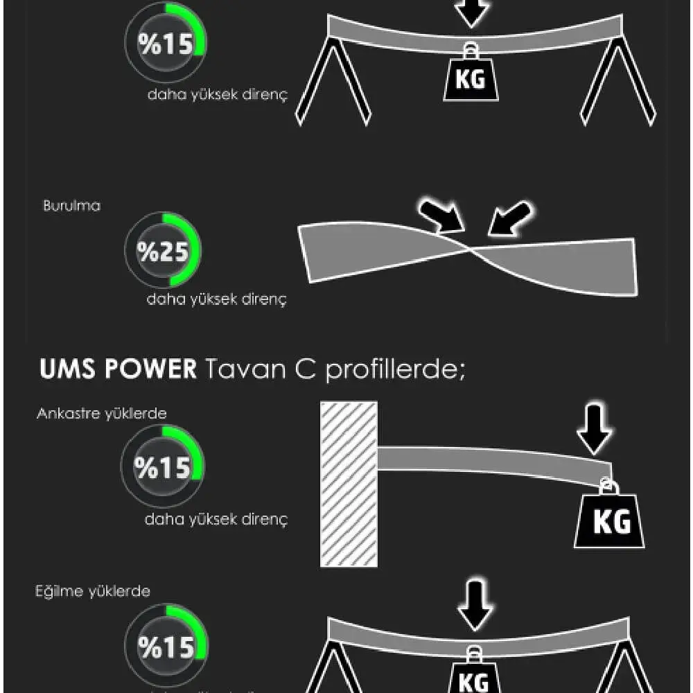 UMS Power! Yeni Nesil Profil